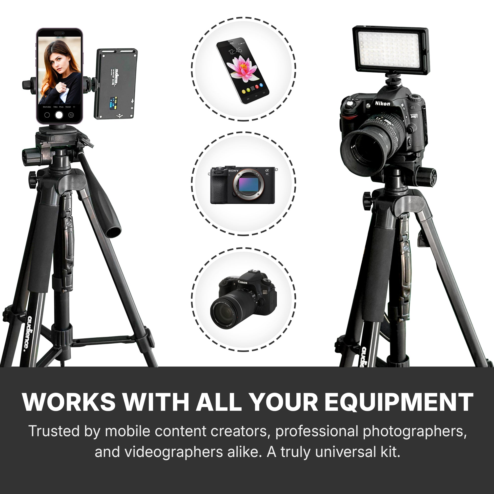 Camera equipment including a camera on a tripod, smartphone, and additional camera lenses with text about compatibility.
