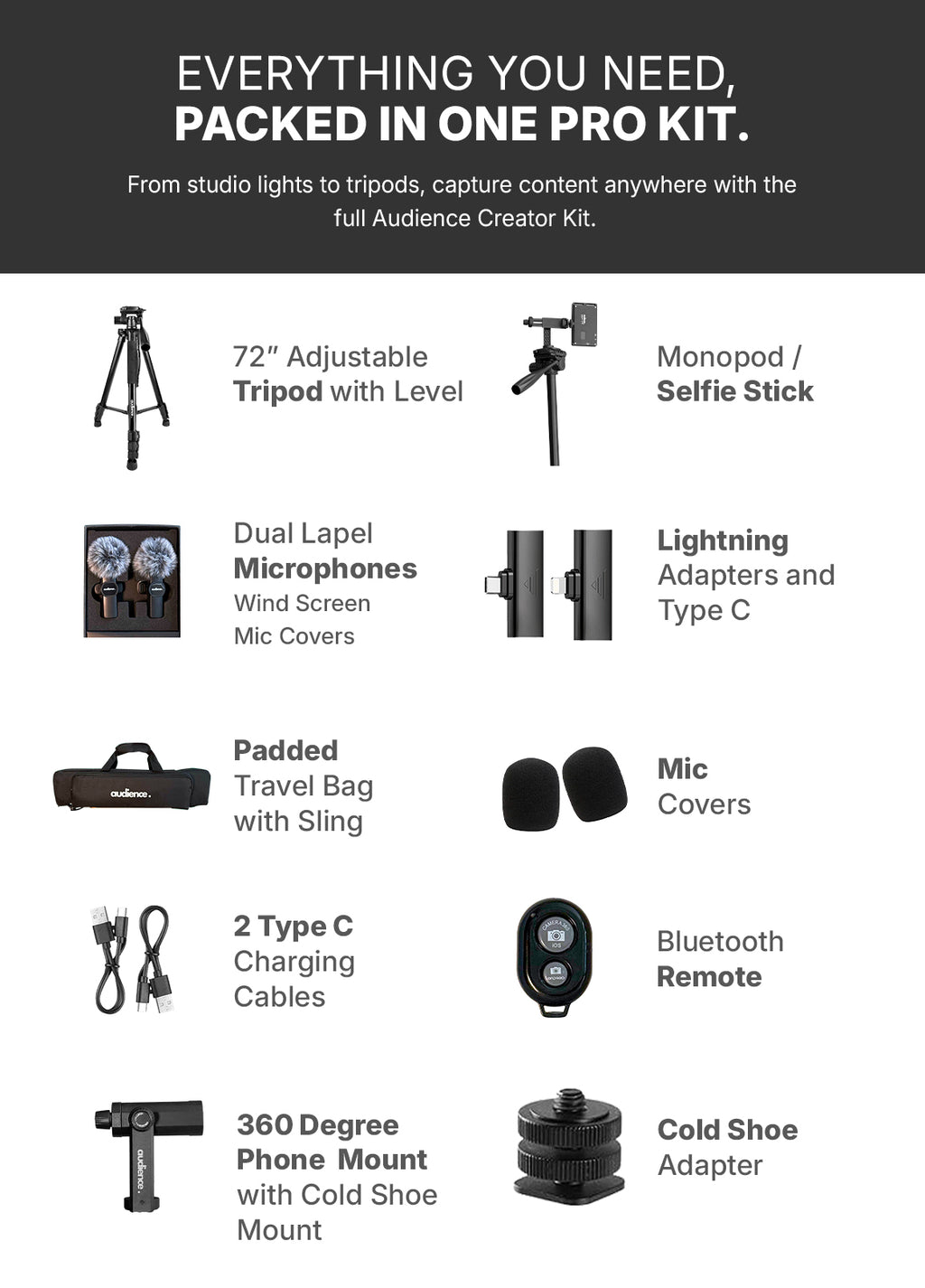 List of items included in a professional creator kit with descriptions on a white background.